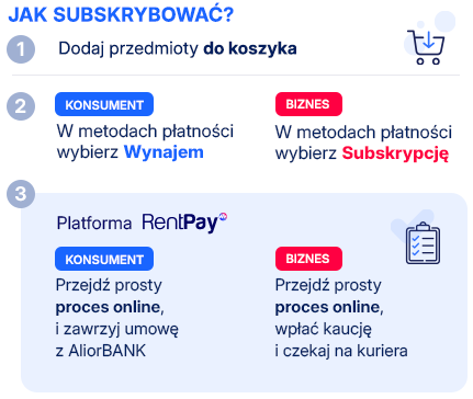 Jak subskrybować